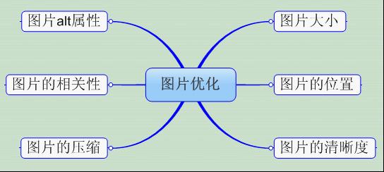 图片优化
