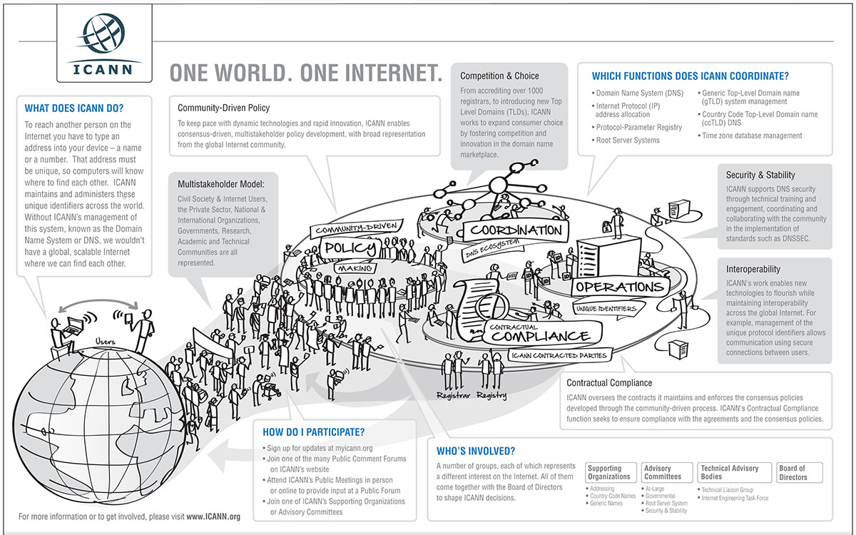 ICANN