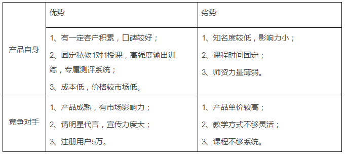 营销方案