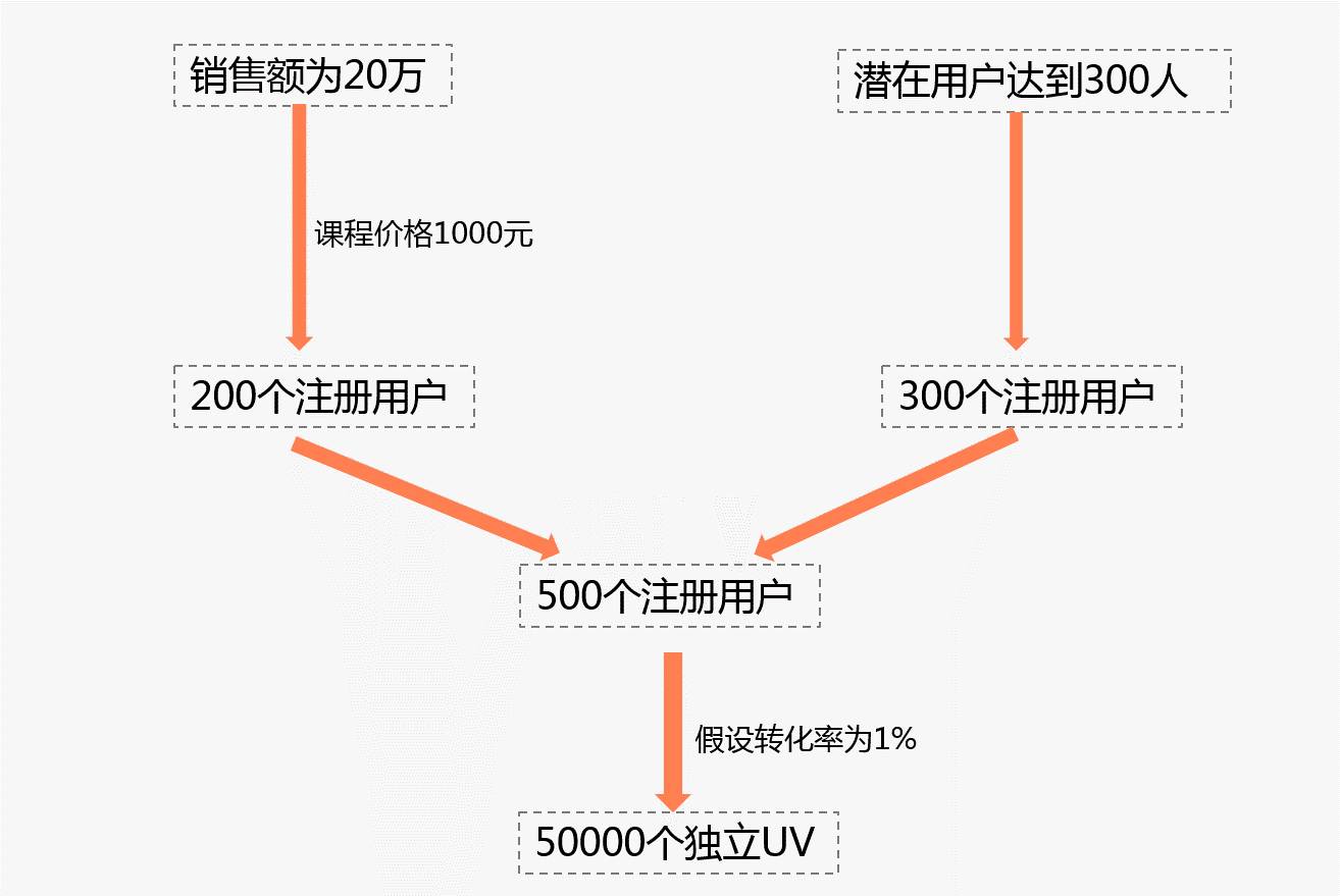 营销方案