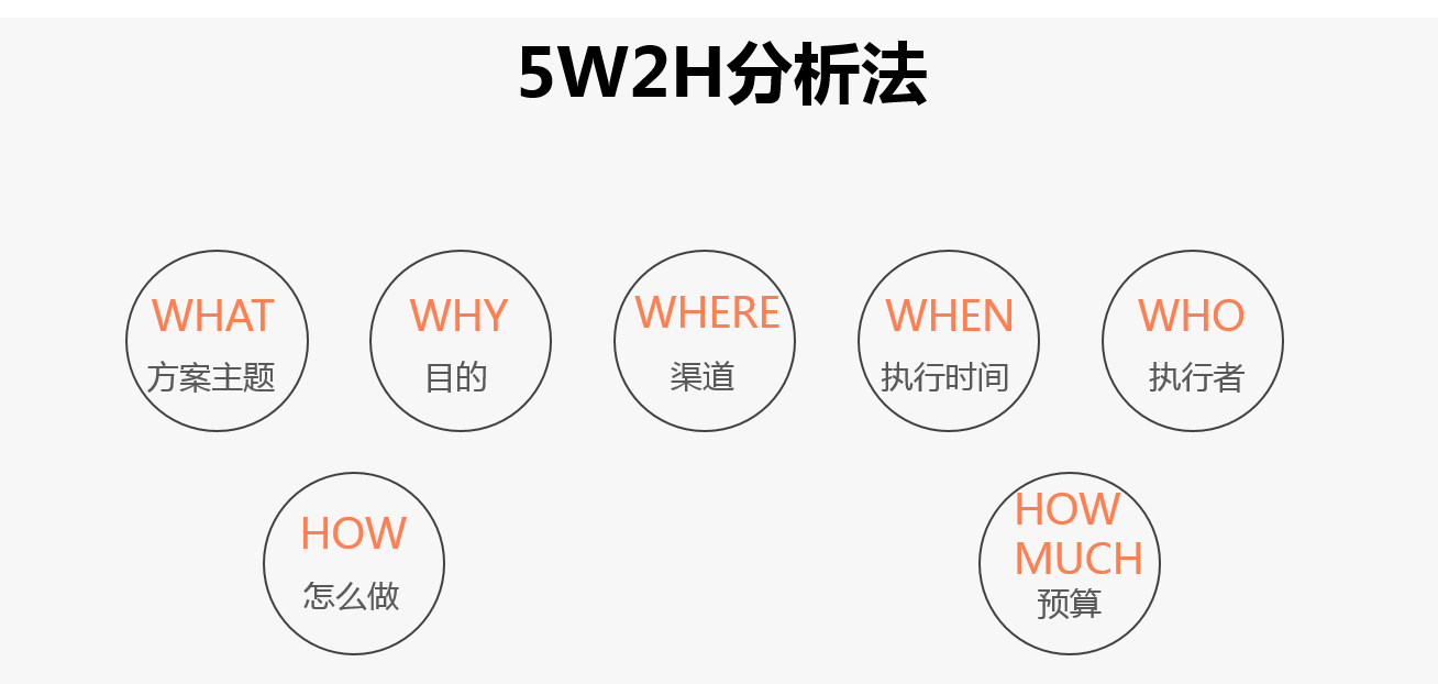 网络营销方案