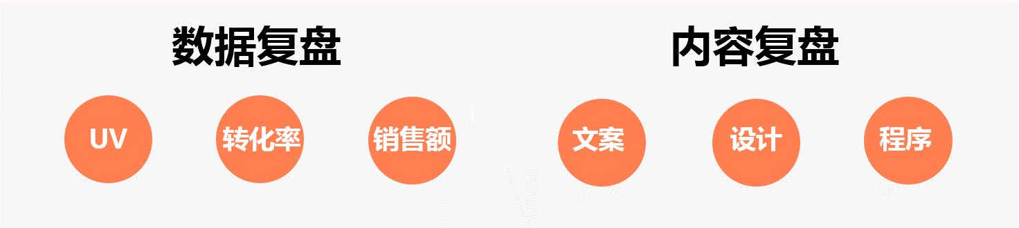 复盘方案