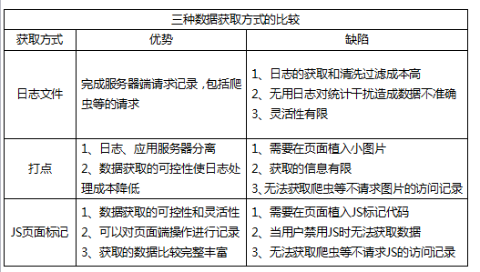 流量数据获取途径