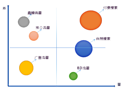 网站质量纬度