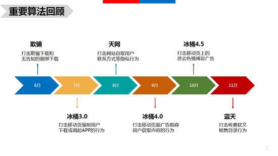 2016百度算法总览